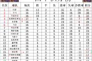 九游娱乐-皇马连续击败对手，实力高居榜首