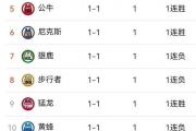 九游娱乐-开拓者遭遇连败，灰熊主场大胜