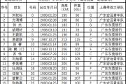 九游娱乐-尼姆队球员伤愈复出，增强阵容实力