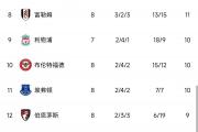 九游娱乐-切尔西主场大胜水晶宫，豪取四连胜领跑积分榜