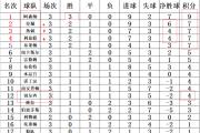 九游娱乐-曼城客场大胜切尔西，积分榜继续保持领先