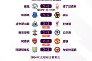 九游娱乐-阿森纳客场击败曼联，豪取三分