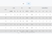 九游娱乐-萨拉戈萨大胜海宁斯，独占积分榜首