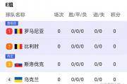 九游娱乐-比利时队力克瑞士队，晋级欧洲杯四强