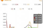 九游娱乐-塞尔塔维战平埃瓦尔，继续保持在西甲中游