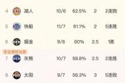 九游娱乐-独行侠击败快船，晋级西部半决赛