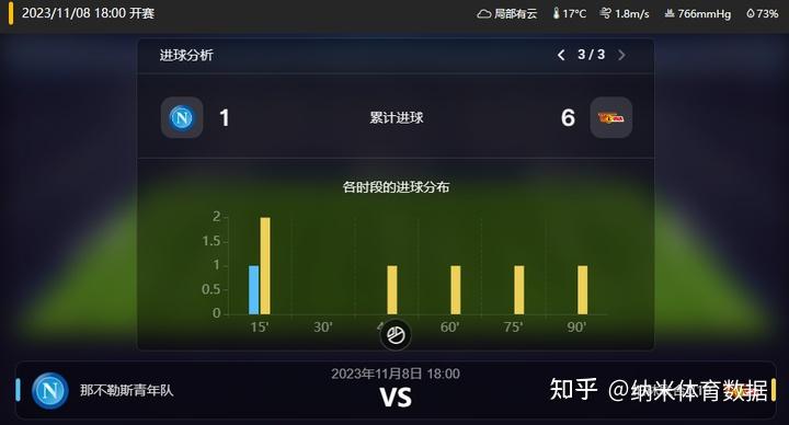 欧洲预赛实况报道，球队战况如何？