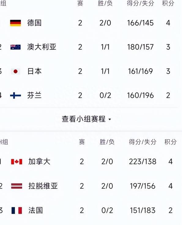 大连男篮完胜山西，积分榜稳居前列
