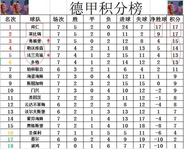 RB莱比锡攻击力全开，大胜对手升至积分榜第一
